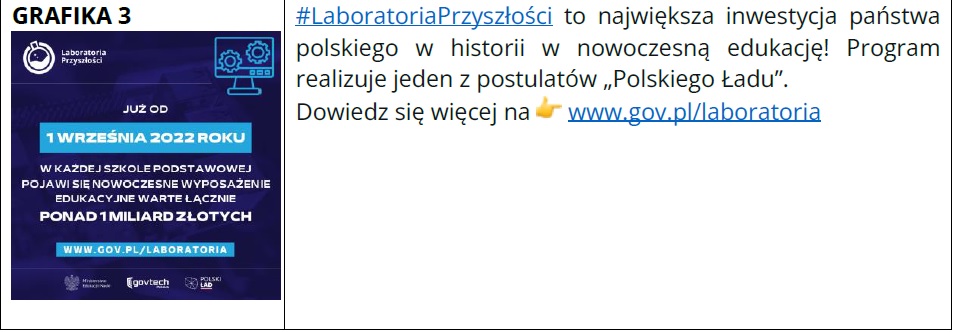 laboratoria przyszłości